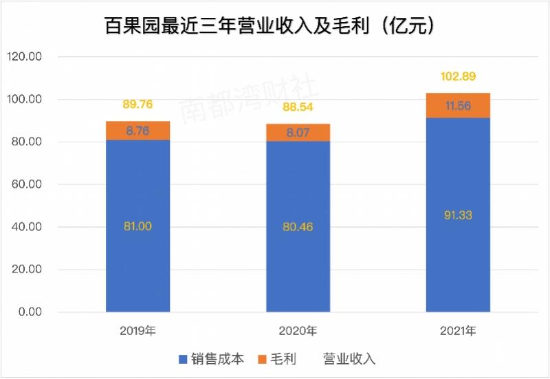 第260页
