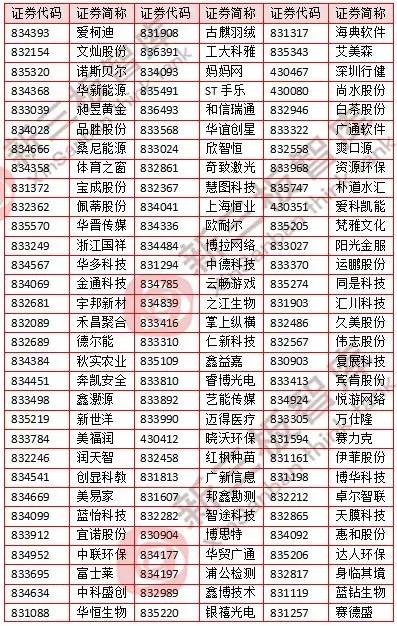 券商客服电话汇总券商客服电话汇总，一站式解决你的金融疑问
