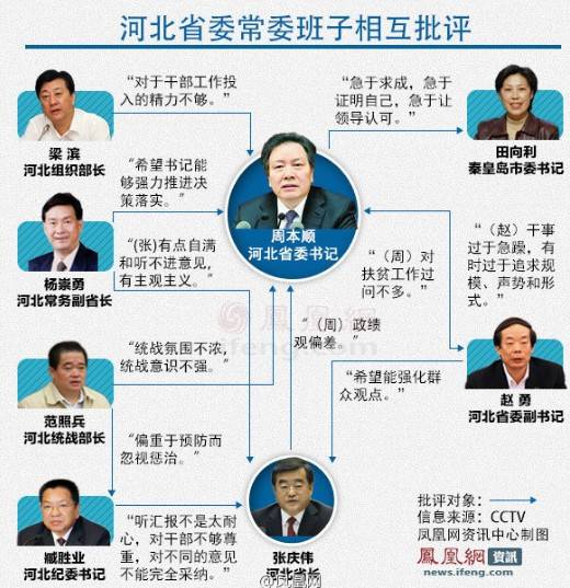 一正厅一副处官员落马 系同名亲兄弟