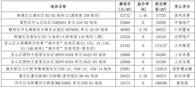 第800页
